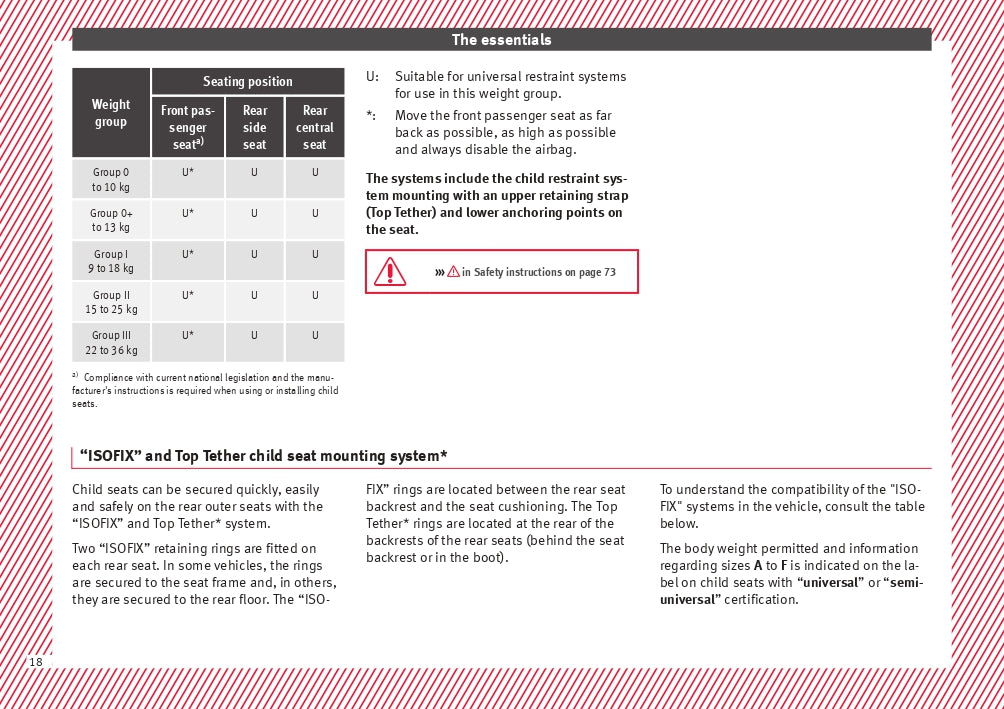 2016-2017 Seat Ibiza Owner's Manual | English