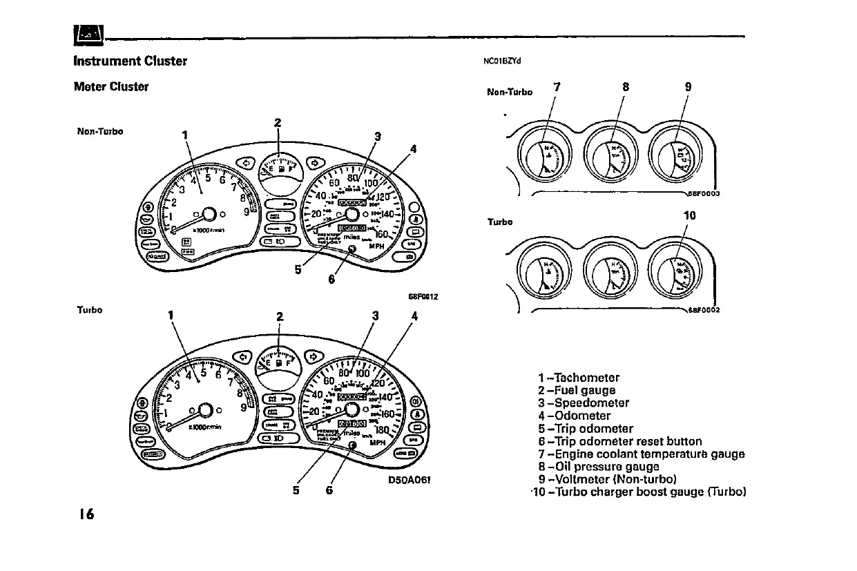 1997 Mitsubishi 3000GT Owner's Manual | English