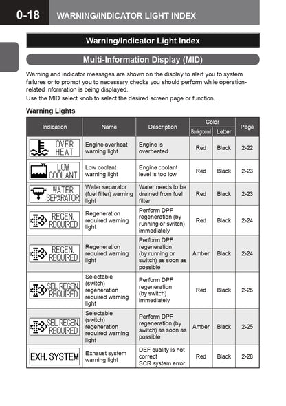 2015 Isuzu N Series Owner's Manual | English