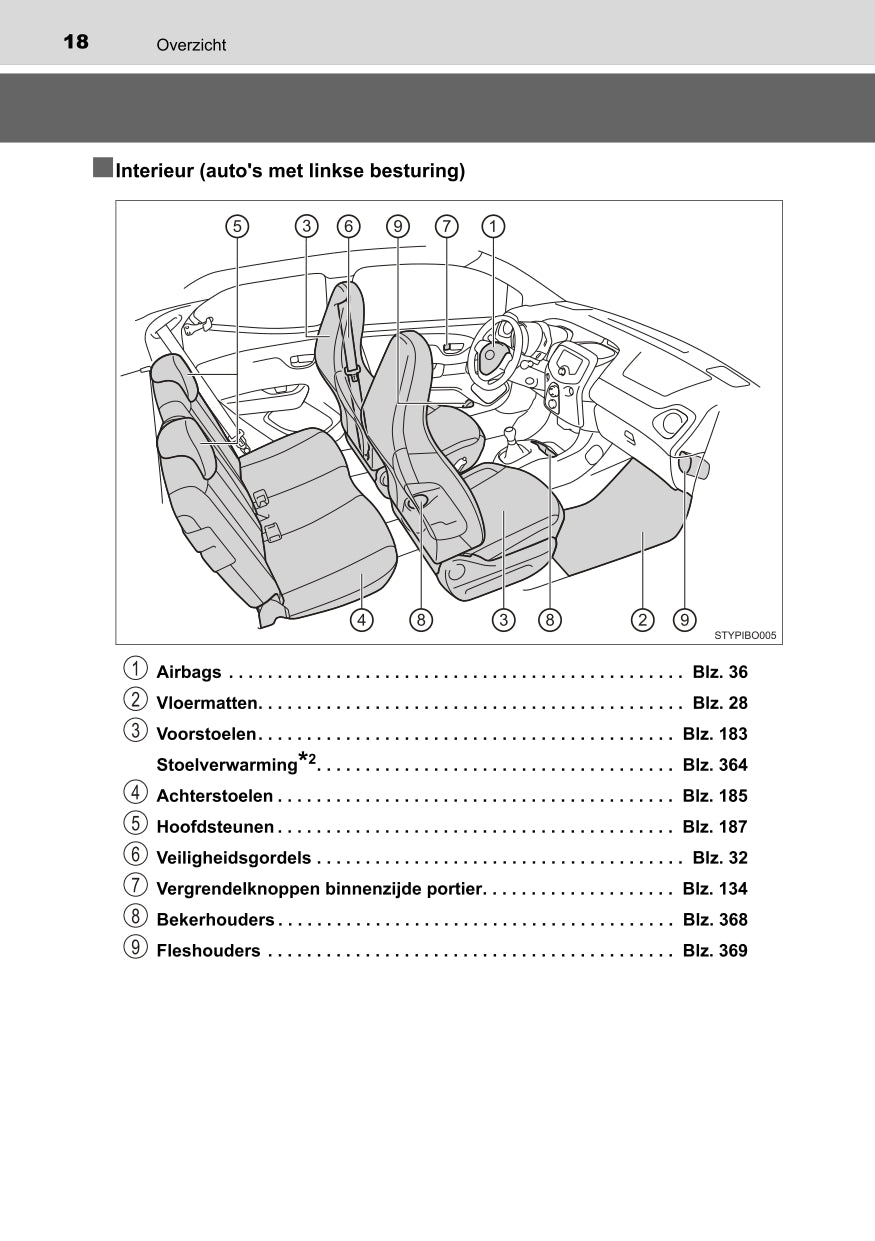 2022 Toyota Aygo Gebruikershandleiding | Nederlands