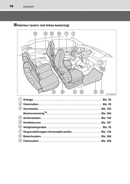 2022 Toyota Aygo Gebruikershandleiding | Nederlands