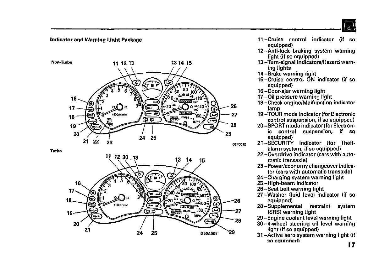 1997 Mitsubishi 3000GT Owner's Manual | English