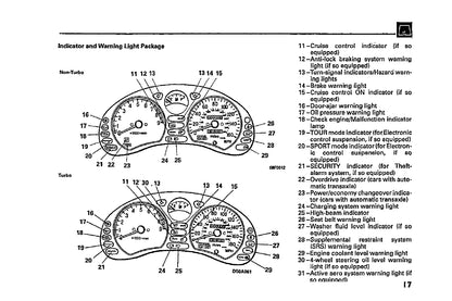 1997 Mitsubishi 3000GT Owner's Manual | English