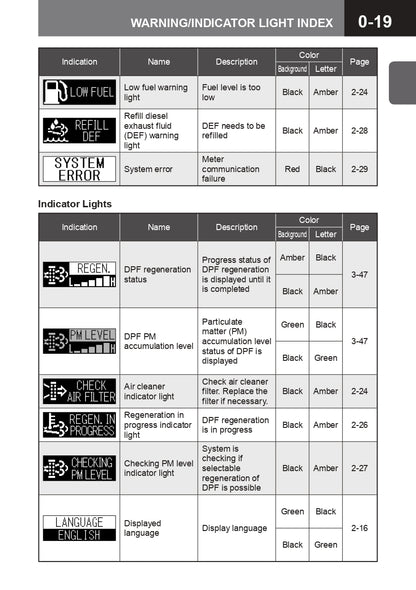 2015 Isuzu N Series Owner's Manual | English