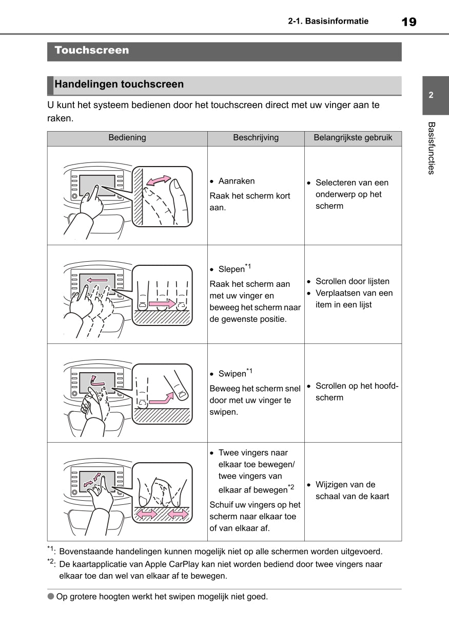 2022 Toyota Aygo X Owner's Manual | Dutch