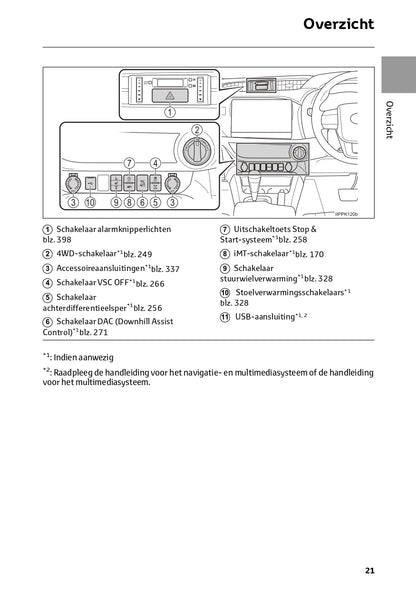 2024 Toyota Hilux Gebruikershandleiding | Nederlands