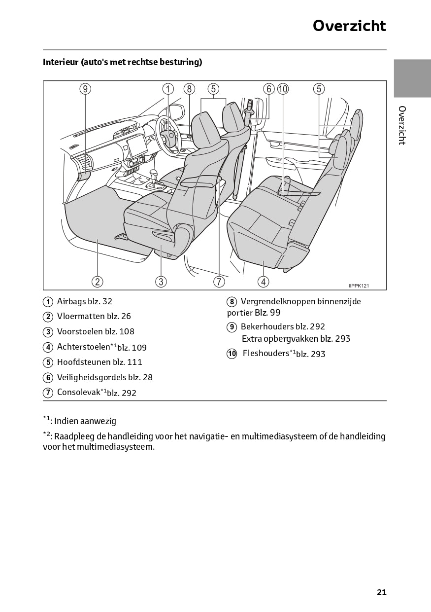 2023 Toyota Hilux Gebruikershandleiding | Nederlands