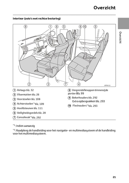 2023 Toyota Hilux Gebruikershandleiding | Nederlands