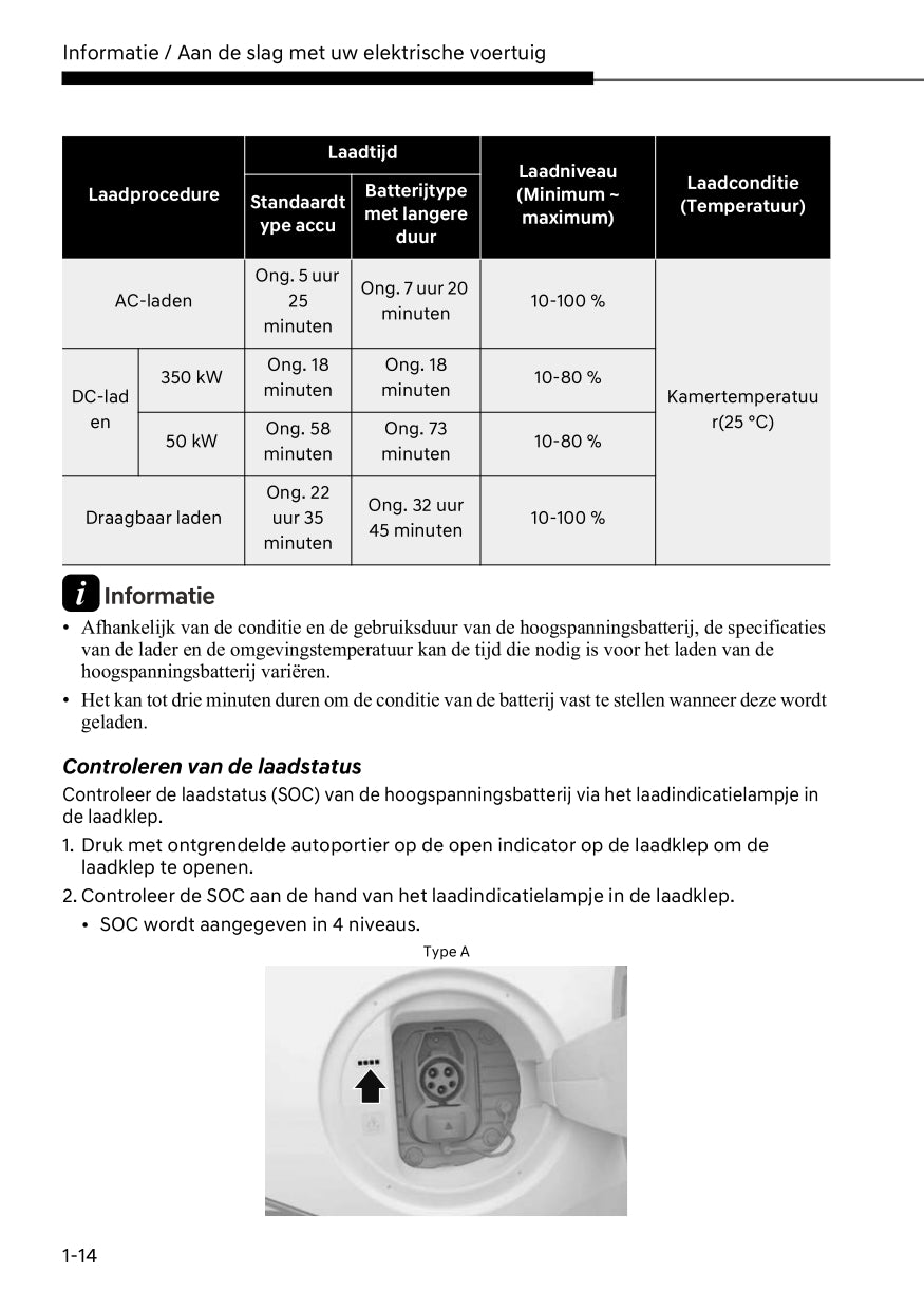 2022-2023 Hyundai Ioniq 6 Gebruikershandleiding | Nederlands