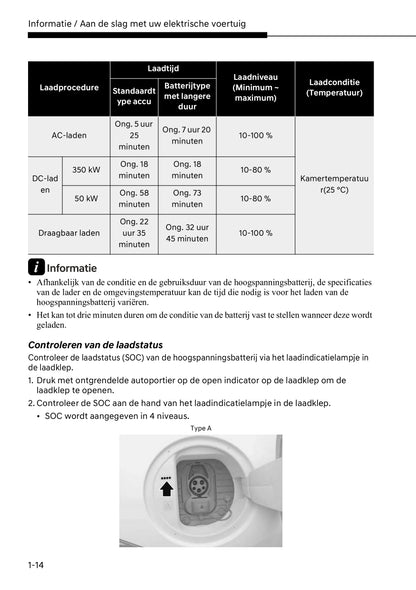 2022-2023 Hyundai Ioniq 6 Gebruikershandleiding | Nederlands