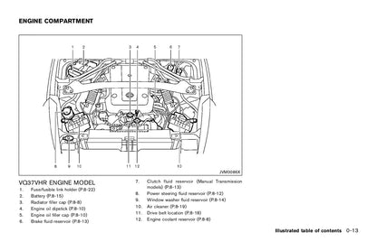 2015 Nissan 370Z Gebruikershandleiding | Engels