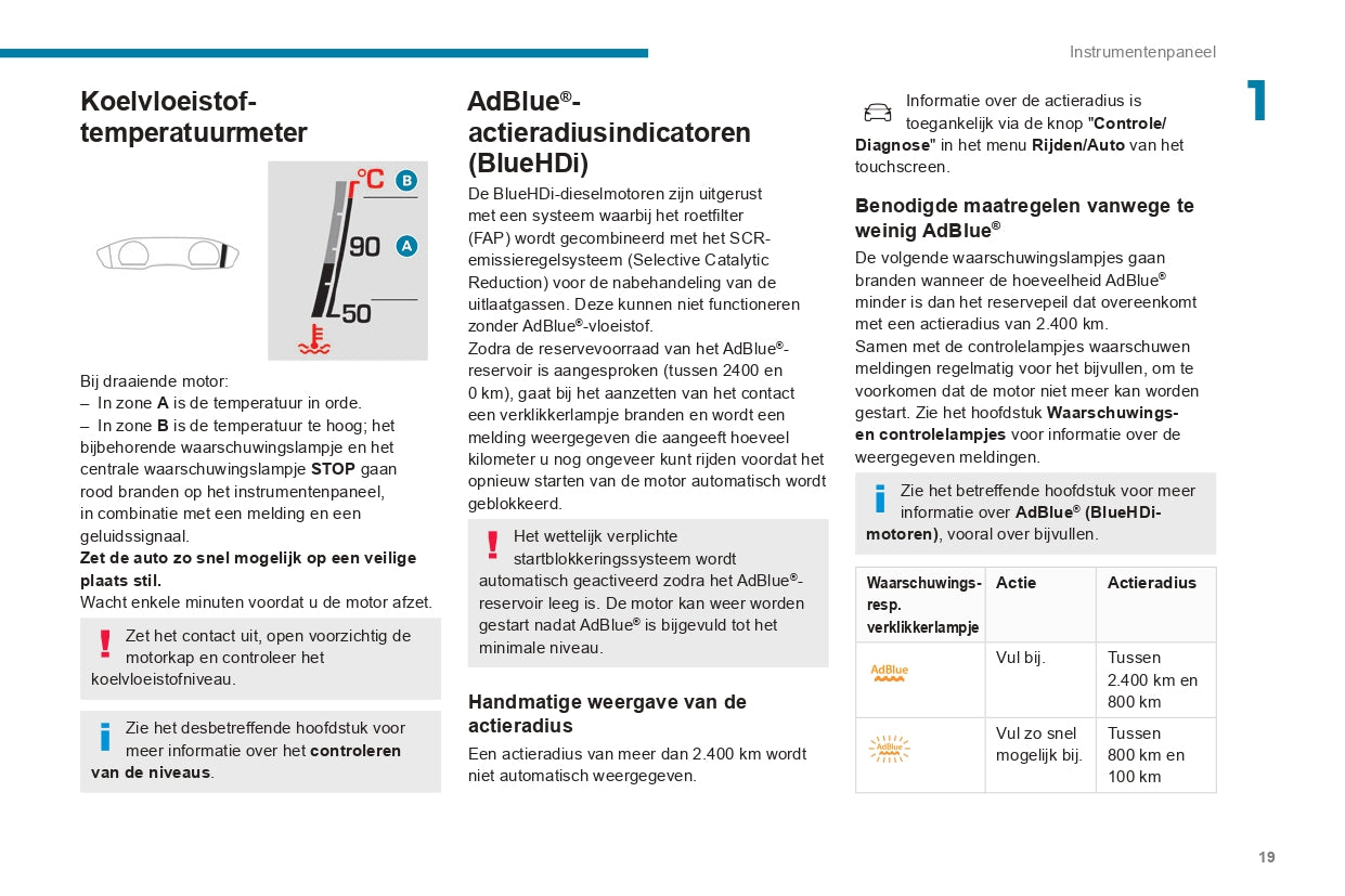 2019-2021 Peugeot 508/508 SW Owner's Manual | Dutch