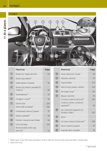 2013 Smart ForTwo Coupe/ForTwo Convertible Owner's Manual | English