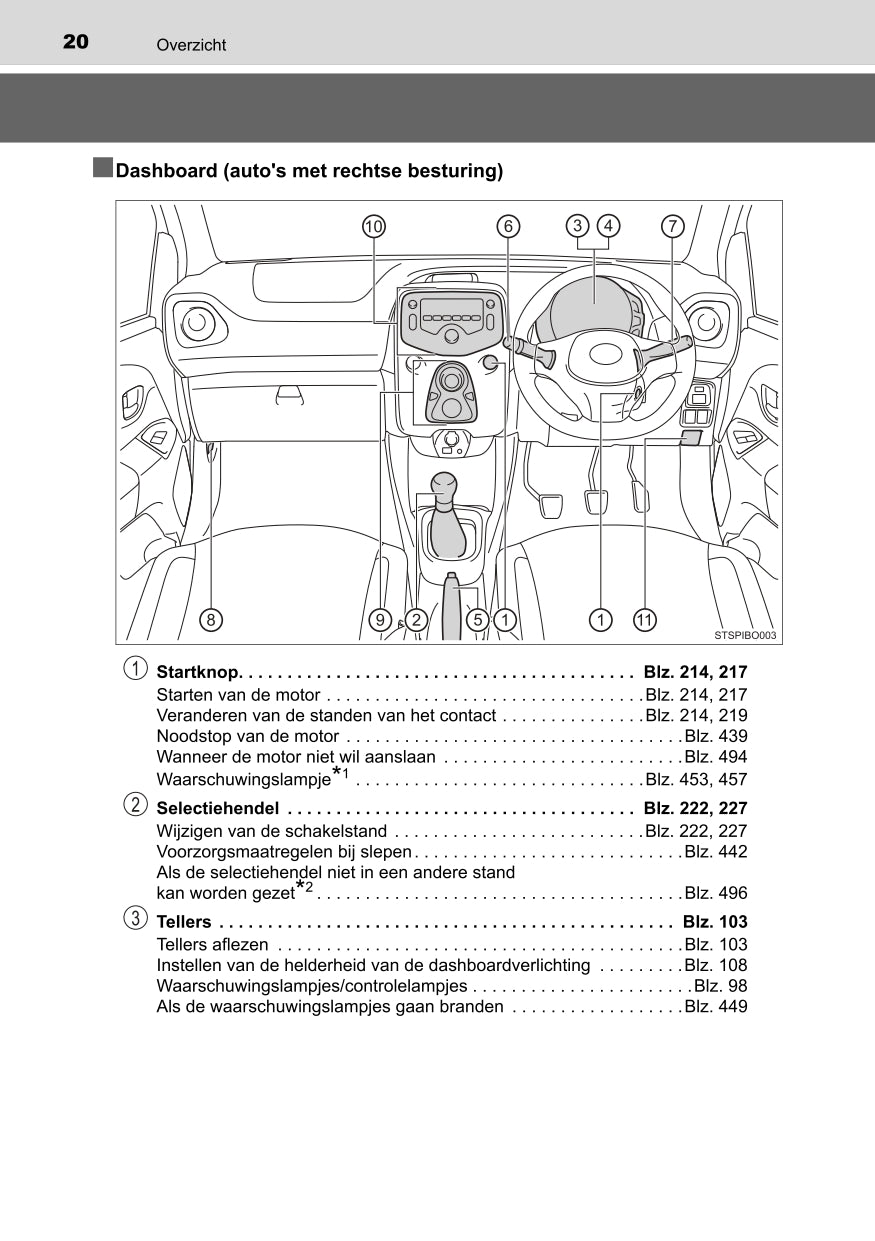 2022 Toyota Aygo Gebruikershandleiding | Nederlands