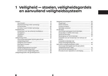 2021-2023 Nissan Juke Owner's Manual | Dutch