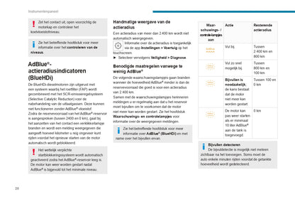 2023-2024 Peugeot 508 / 508SW Gebruikershandleiding | Nederlands