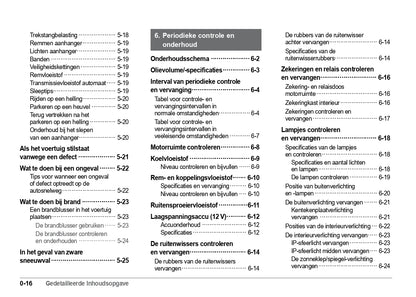 2023-2024 SsangYong Korando e-Motion Owner's Manual | Dutch