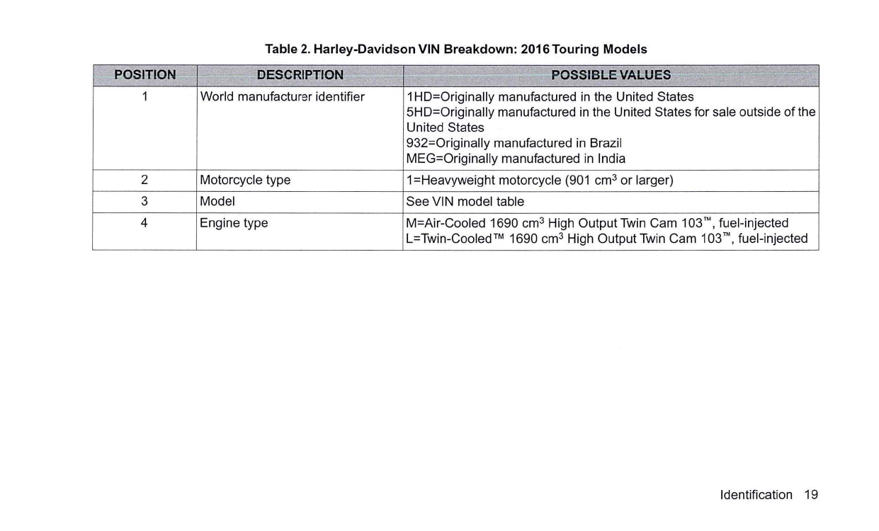 2016 Harley-Davidson Touring Owner's Manual | English