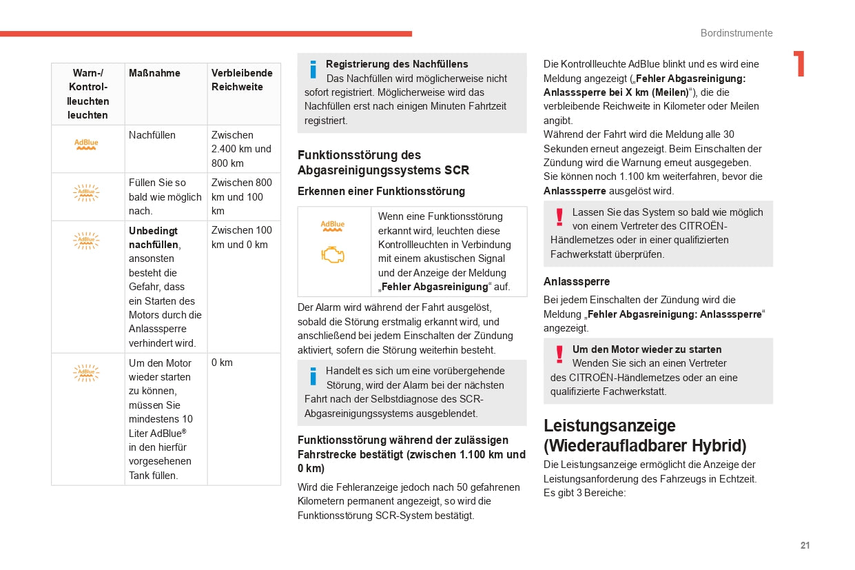 2022-2024 Citroën C5 Aircross Gebruikershandleiding | Duits