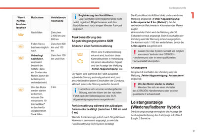 2022-2024 Citroën C5 Aircross Gebruikershandleiding | Duits