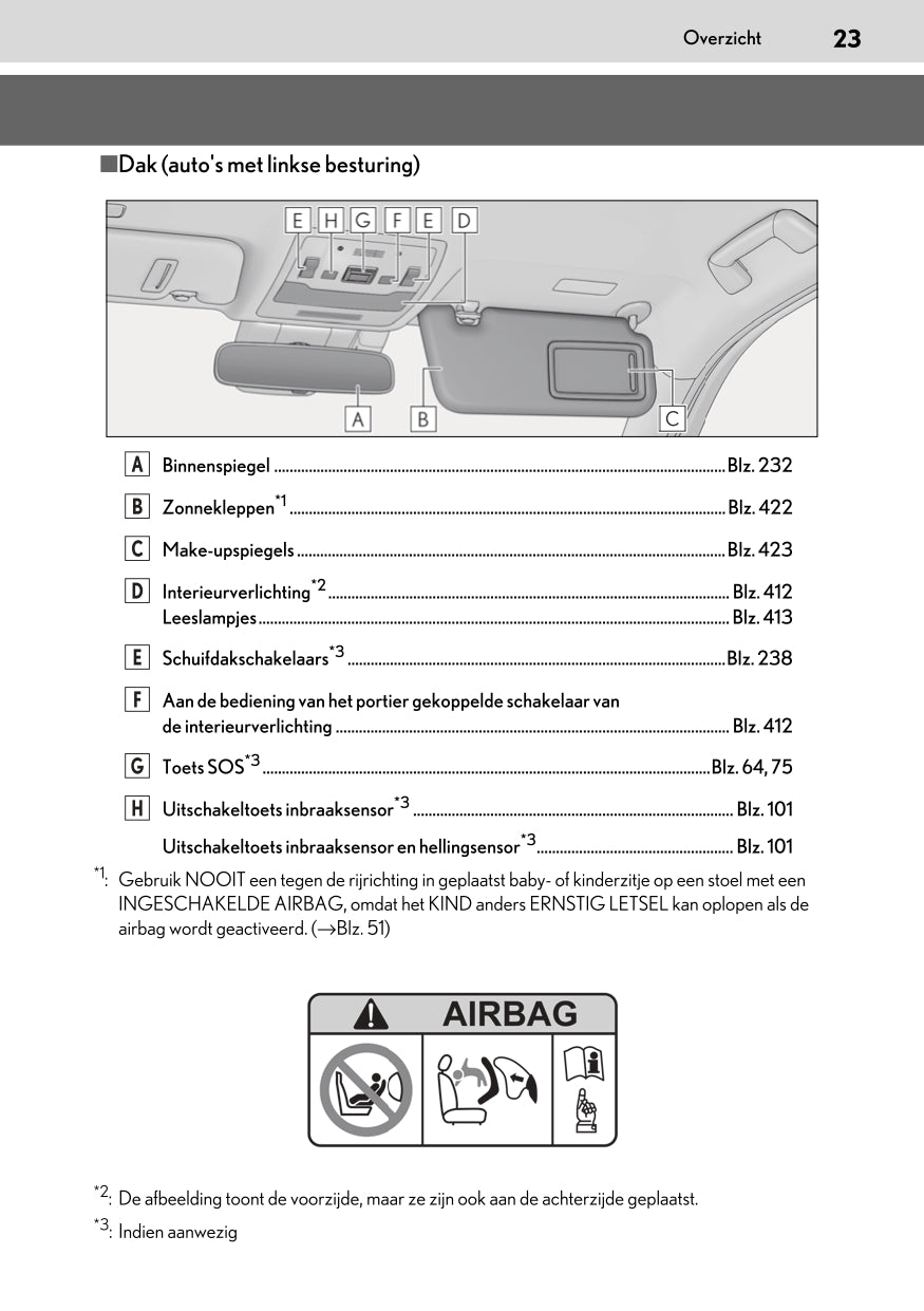 2020-2021 Lexus UX 250h Owner's Manual | Dutch