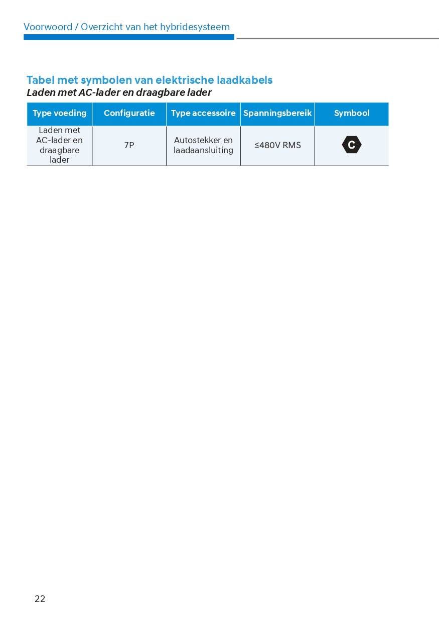 2022 Hyundai Tucson Hybrid/Tucson Plug-in Hybrid Owner's Manual | Dutch