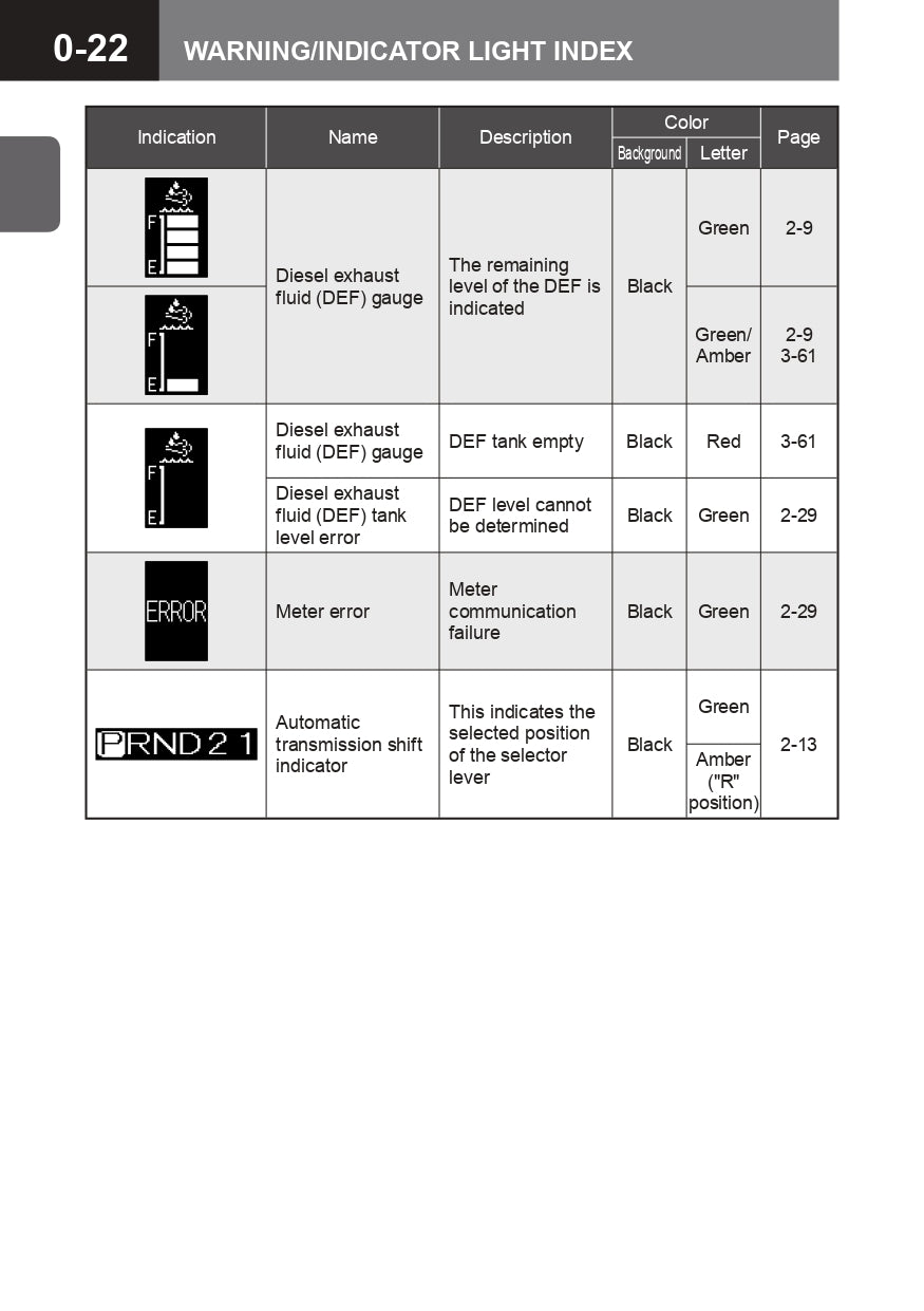 2015 Isuzu N Series Owner's Manual | English