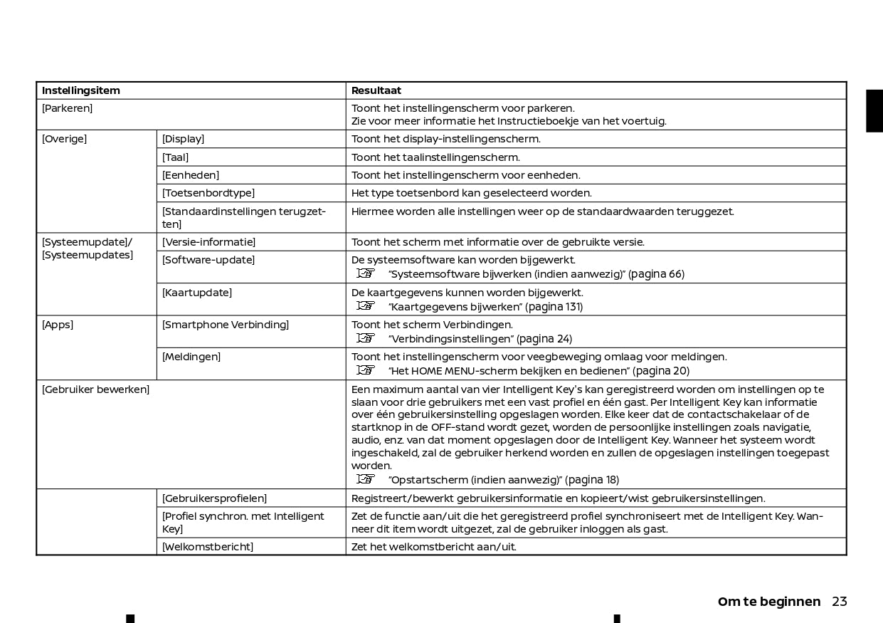 2021-2024 Nissan Qashqai Infotainment Manual | Dutch