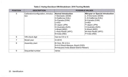 2016 Harley-Davidson Touring Owner's Manual | English