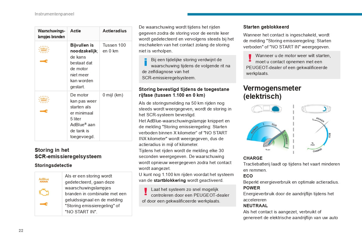 2019-2020 Peugeot 208/e-208 Owner's Manual | Dutch