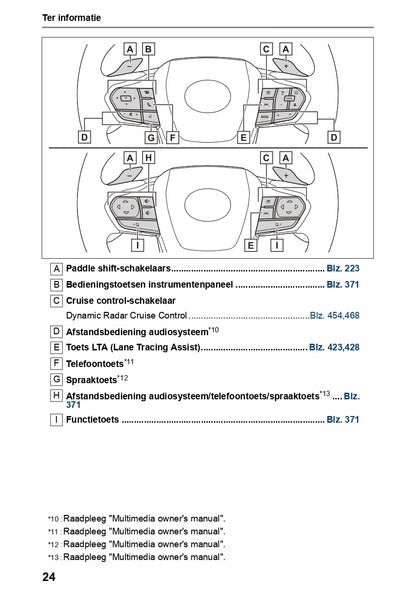 2023-2024 Lexus NX 450h Plus Bedienungsanleitung | Niederländisch