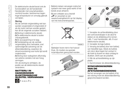 2024 Fiat 600 Owner's Manual | Dutch