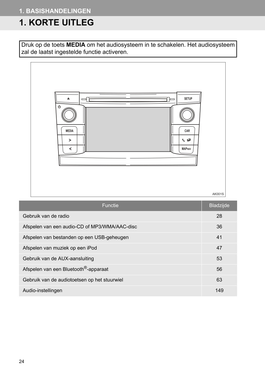 2015 Toyota Touch & Go/Touch & Go Plus Infotainment manual | Dutch