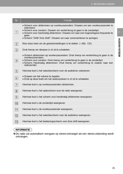 2018-2019 Toyota Yaris Infotainment Manual | Dutch