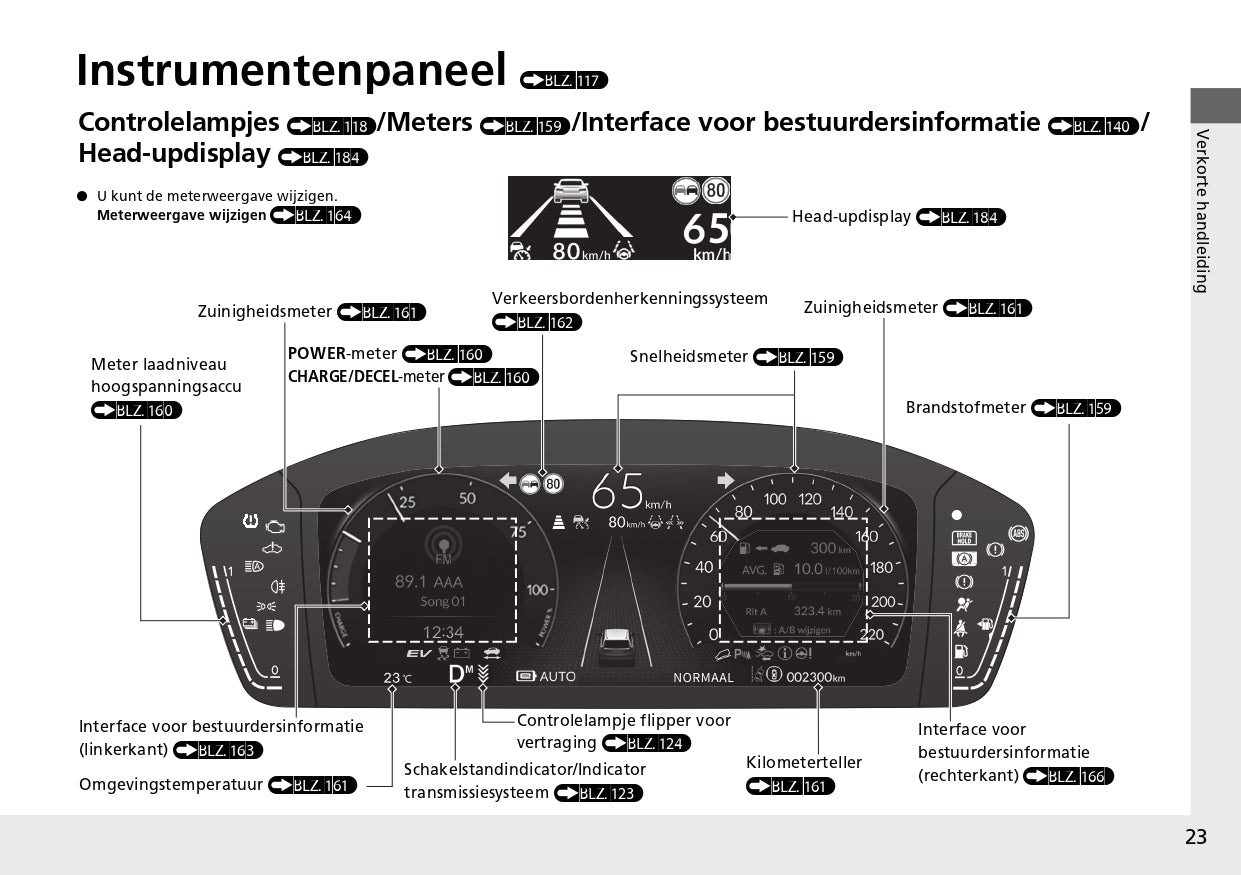 2024 Honda CR-V e:PHEV Owner's Manual | Dutch