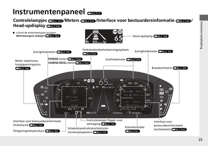 2024 Honda CR-V e:PHEV Owner's Manual | Dutch