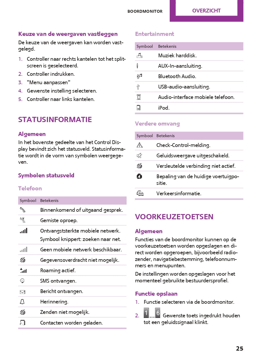 2017 Mini Countryman PHEV Owner's Manual | Dutch