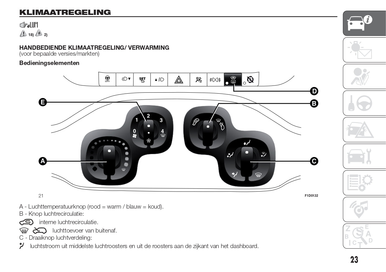 2016 Fiat Panda Owner's Manual | Dutch