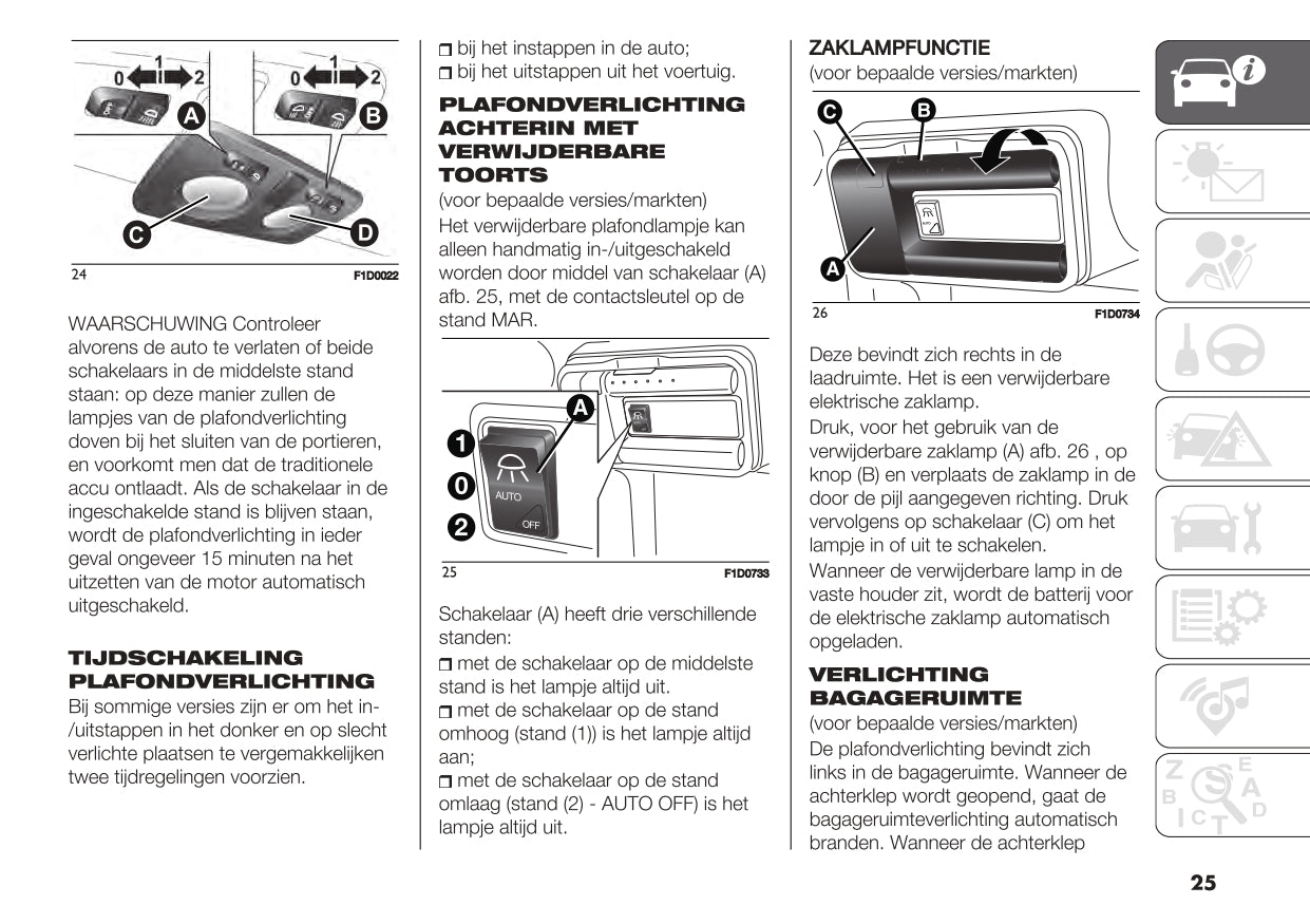 2023 Fiat Panda Manuel du propriétaire | Néerlandais