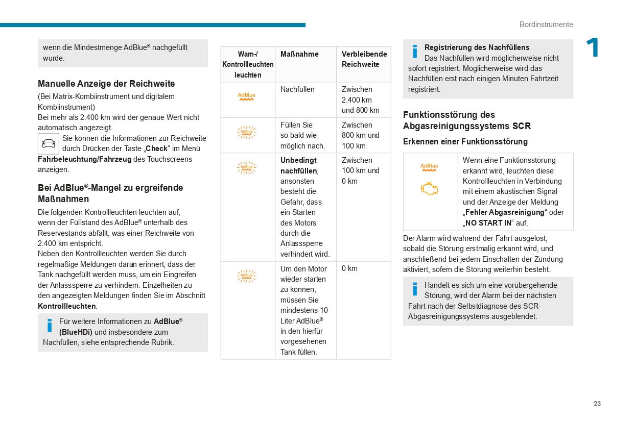 2020-2023 Peugeot 2008/e-2008 Owner's Manual | German