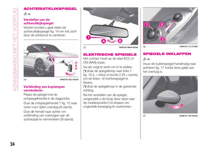 2018-2023 Abarth 124 Spider Gebruikershandleiding | Nederlands