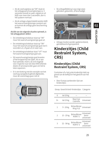 2022-2023 BYD Atto 3 Gebruikershandleiding | Nederlands