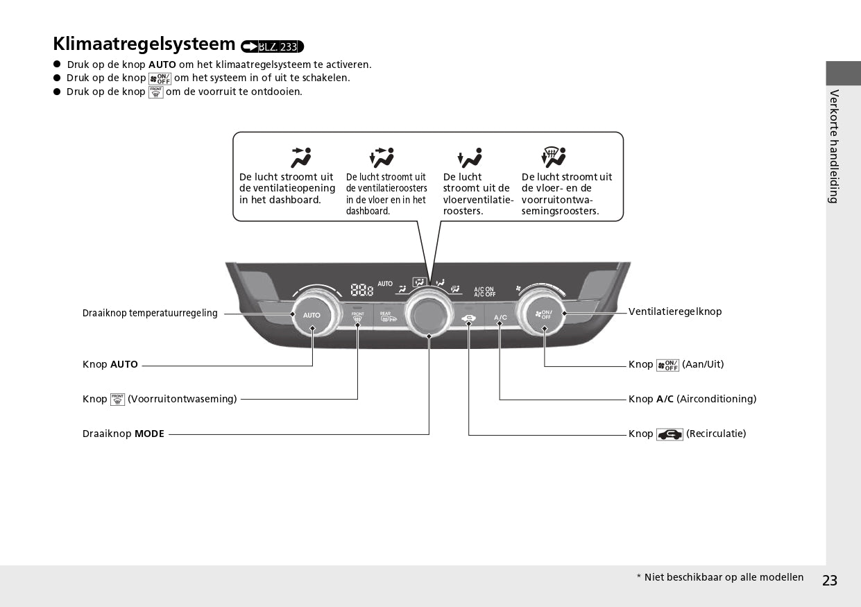 2023 Honda Jazz e:HEV Owner's Manual | Dutch