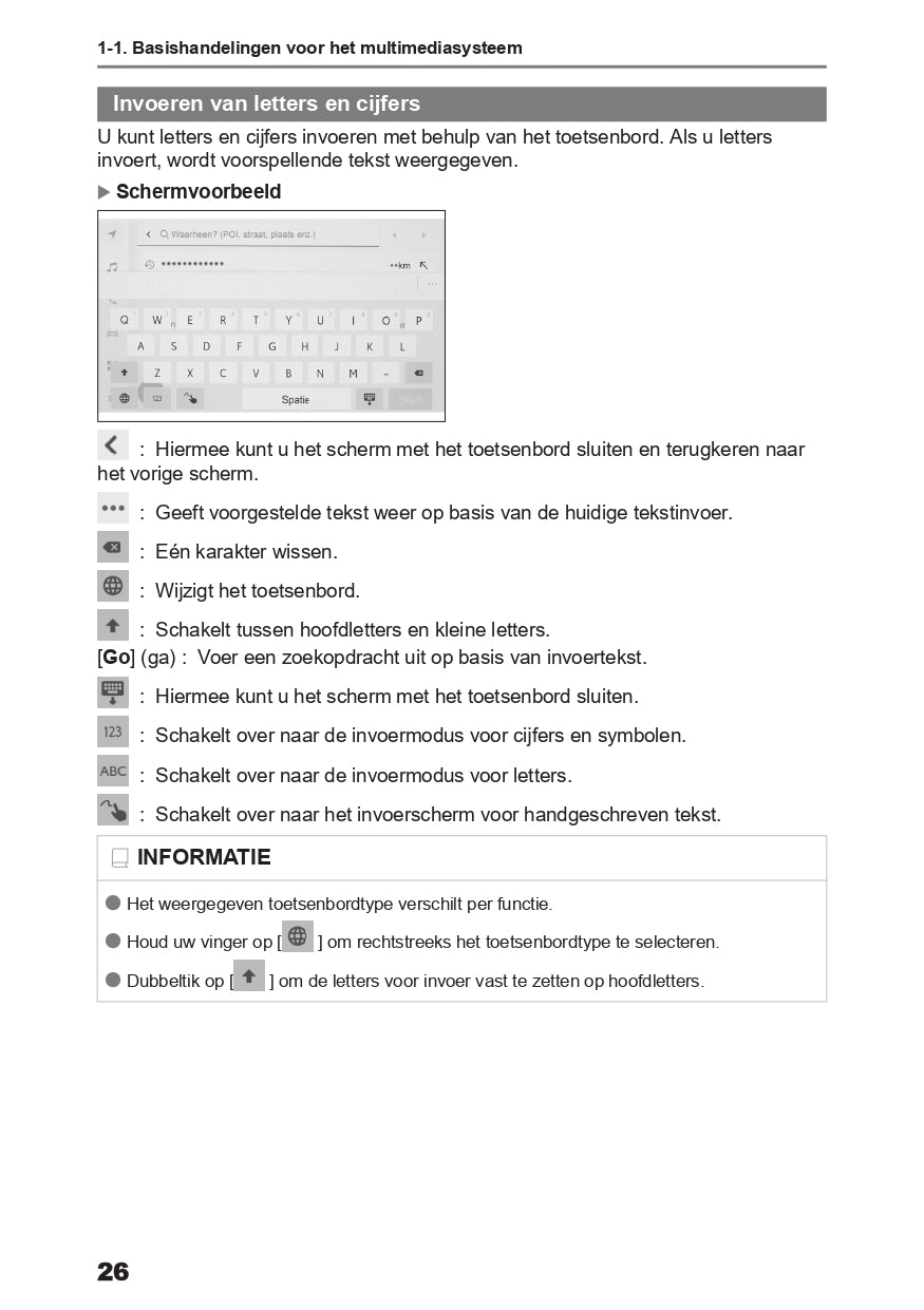 2024 Toyota Corolla Cross Infotainment Manual | Dutch