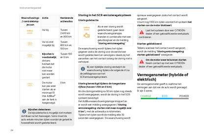 2024 Citroën C4/ë-C4 C4 X/ë-C4 X Gebruikershandleiding | Nederlands