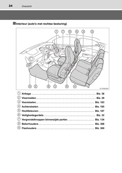 2022 Toyota Aygo Gebruikershandleiding | Nederlands