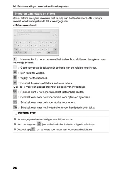 2024 Toyota Aygo X Infotainment Manual | Dutch