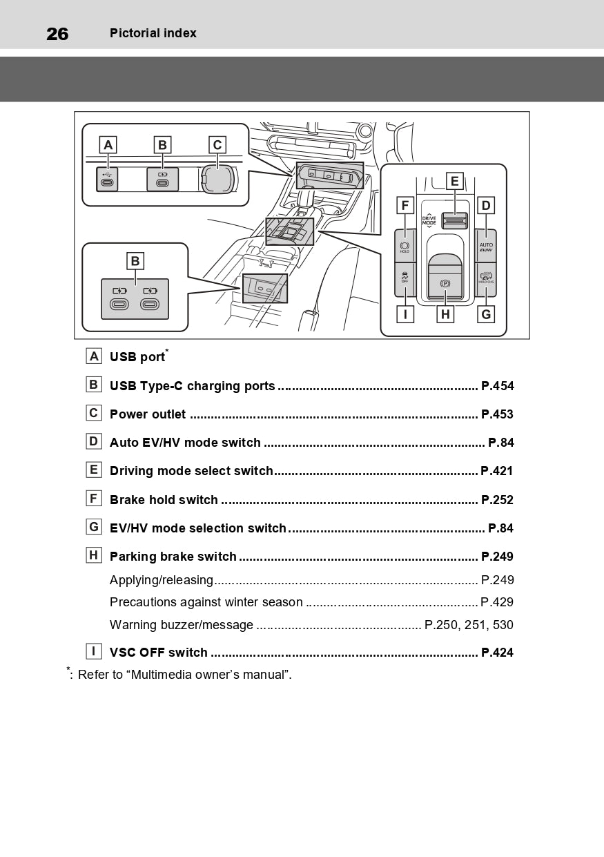 2023-2024 Toyota Prius Gebruikershandleiding | Engels