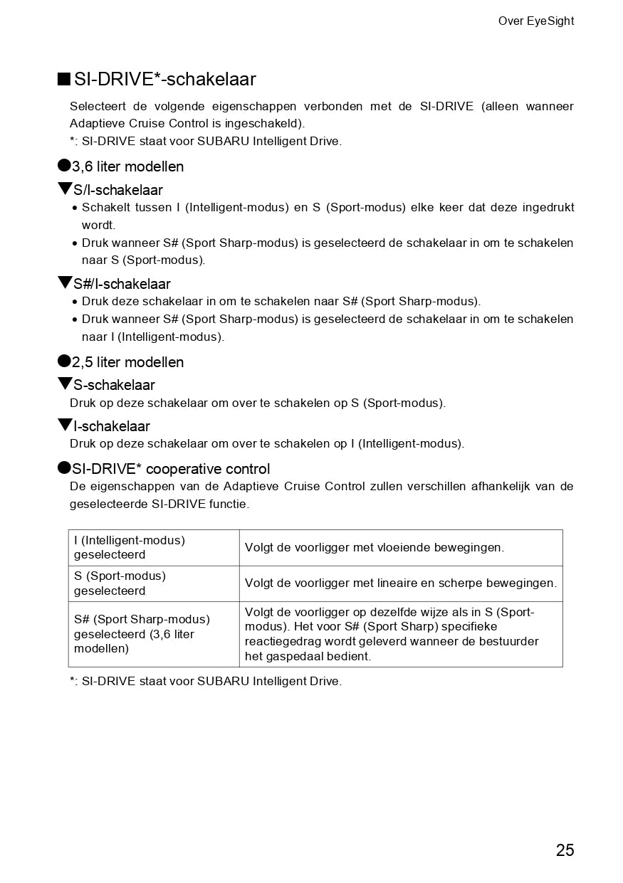 2019 Subaru Outback/Legacy Eyesight Manual | Dutch