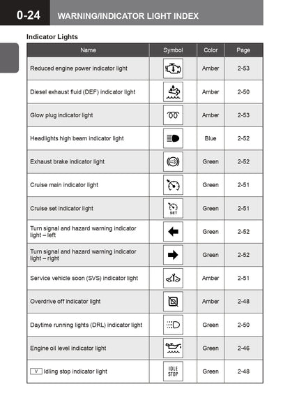 2015 Isuzu N Series Owner's Manual | English